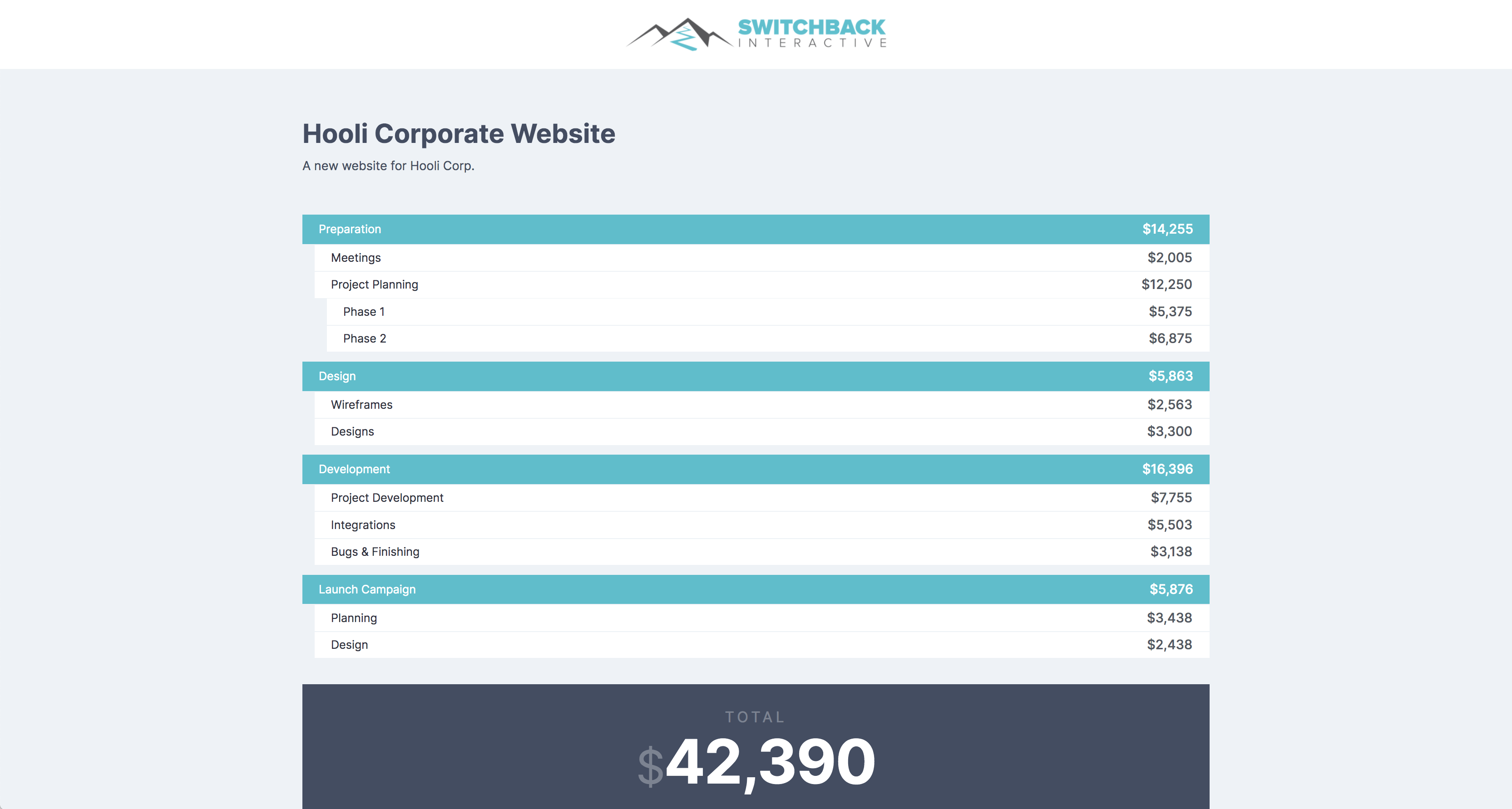 screenshot of Simple Estimate